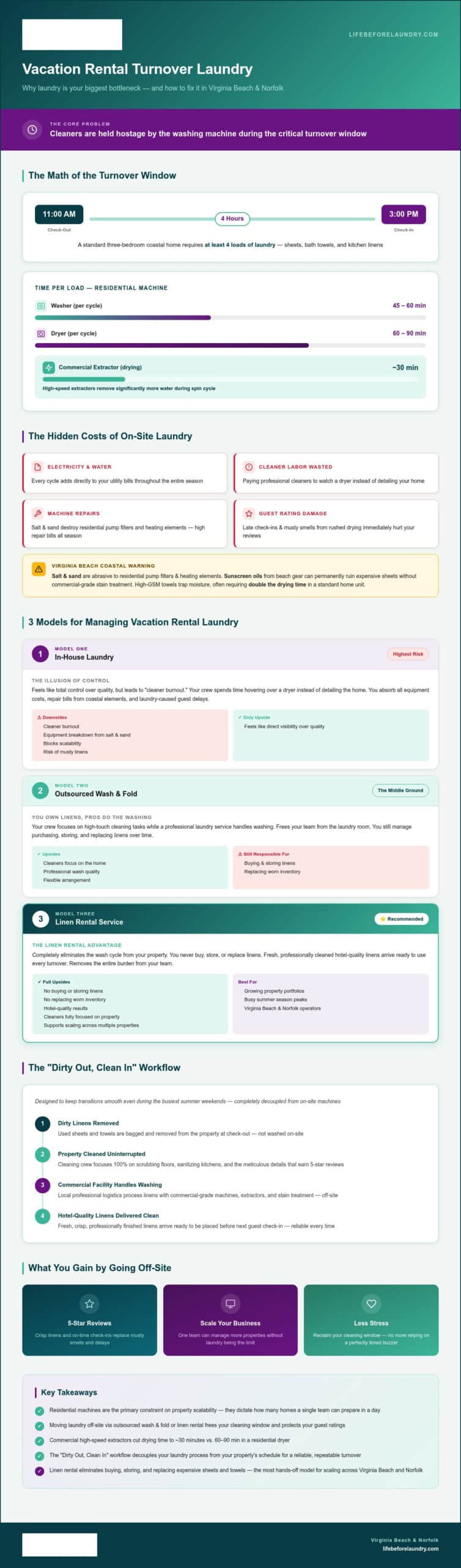 Coastal Virginia Vacation Rental Laundry Resource Guide