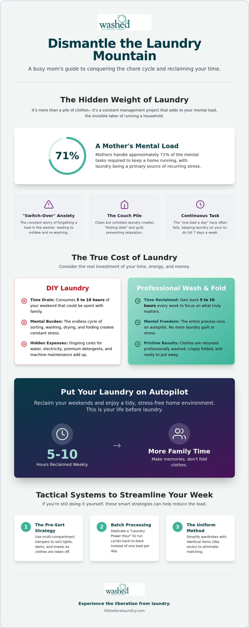 Laundry Help for Busy Moms: Reclaiming Your Time and Sanity in 2026