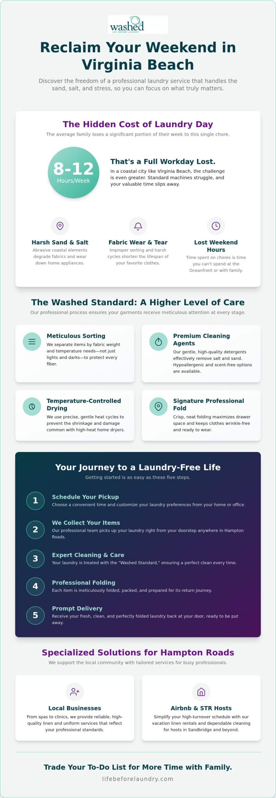 Reliable Laundry Pickup and Delivery in Virginia Beach: Reclaim Your Time