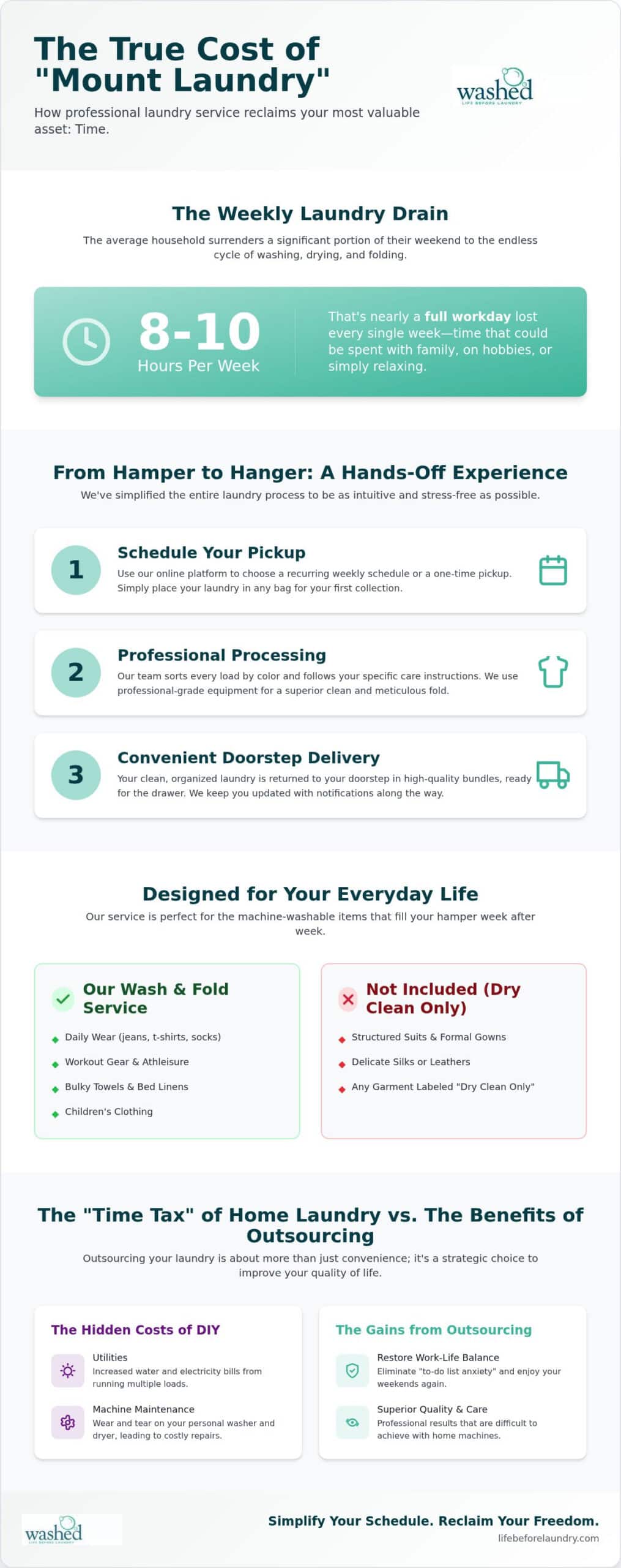 Laundry Pickup and Delivery in Suffolk: Reclaim Your Freedom