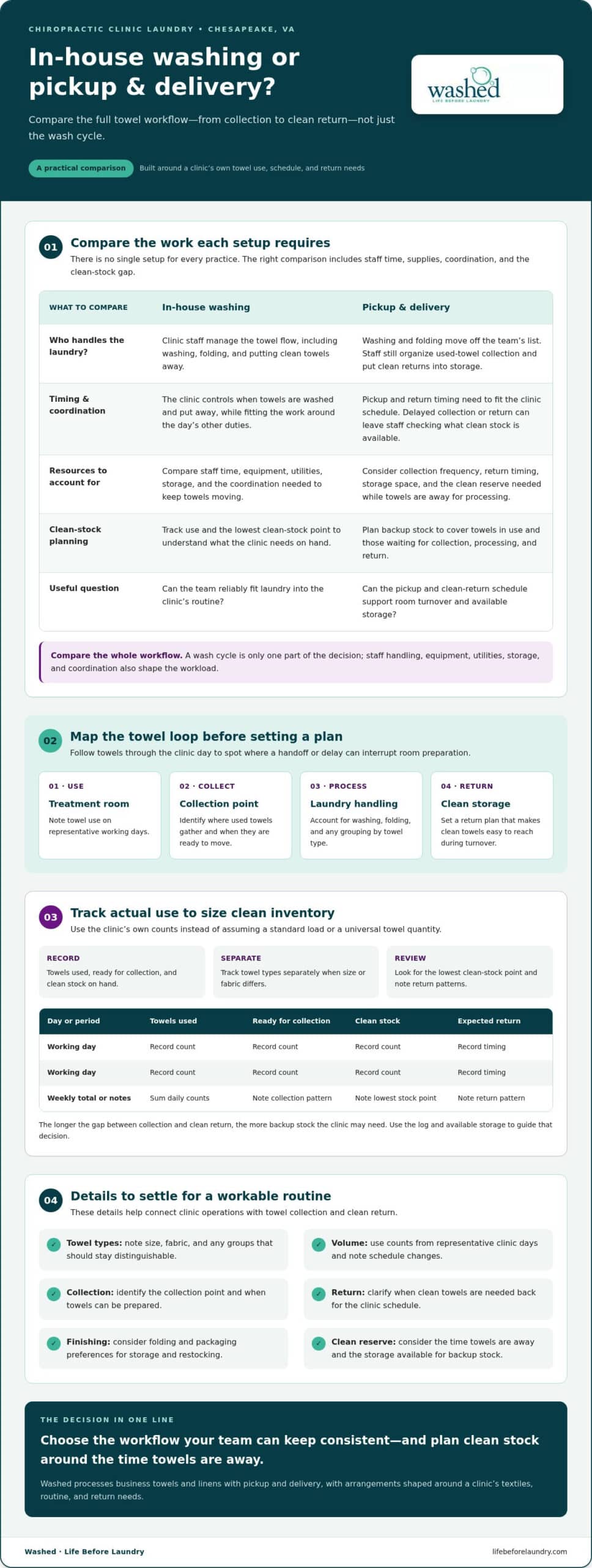 Chiropractic Towel Laundry in Chesapeake, VA: A Clinic Workflow Case Study