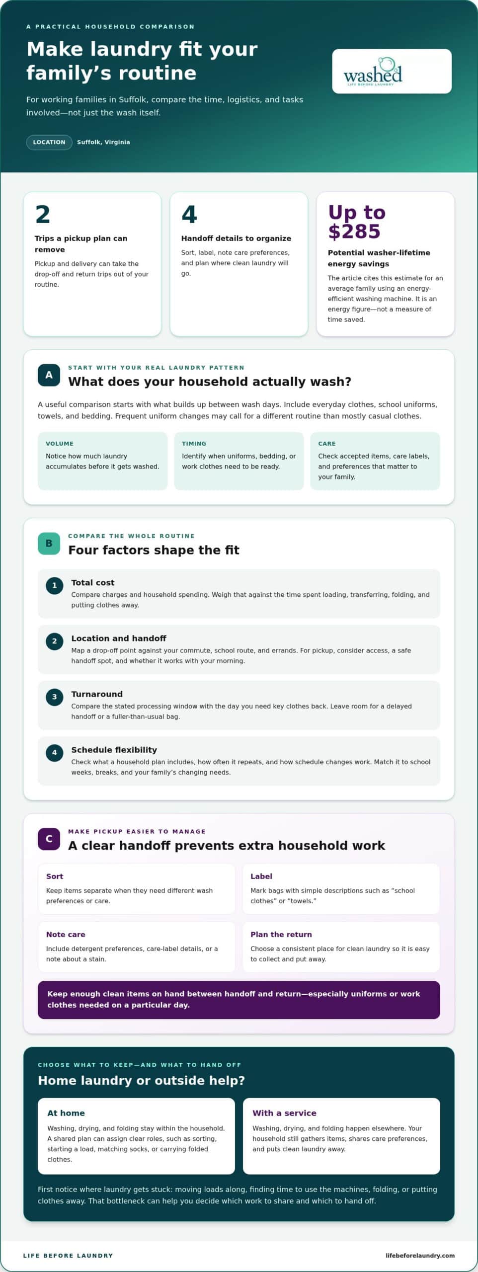 Family Laundry Solutions for Working Moms in Suffolk: Compare Service Costs