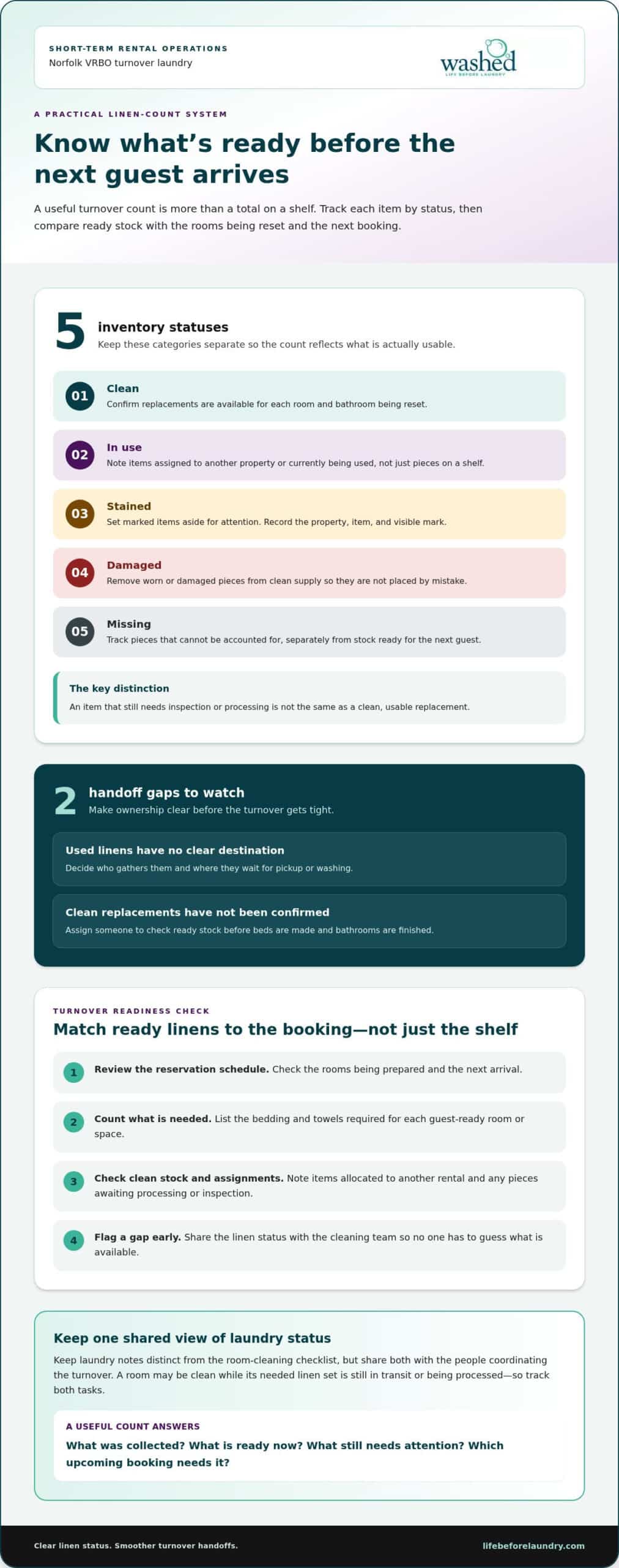 VRBO Turnover Laundry in Norfolk: A Host’s Checklist