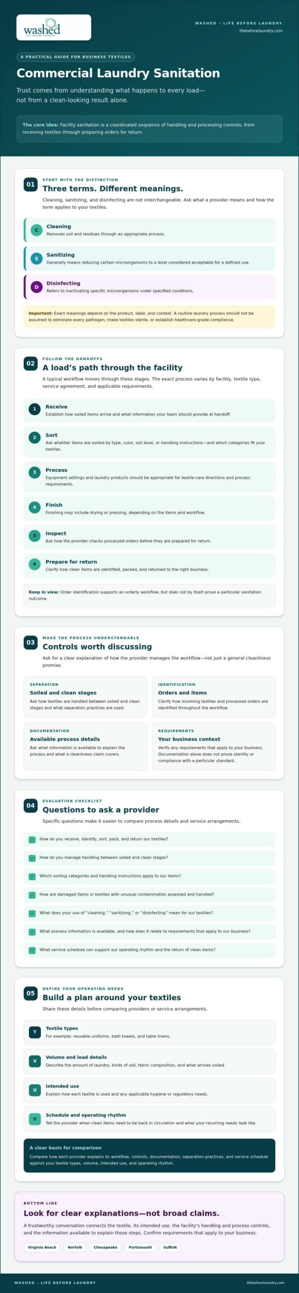 Commercial Laundry Sanitation: A Guide for Businesses