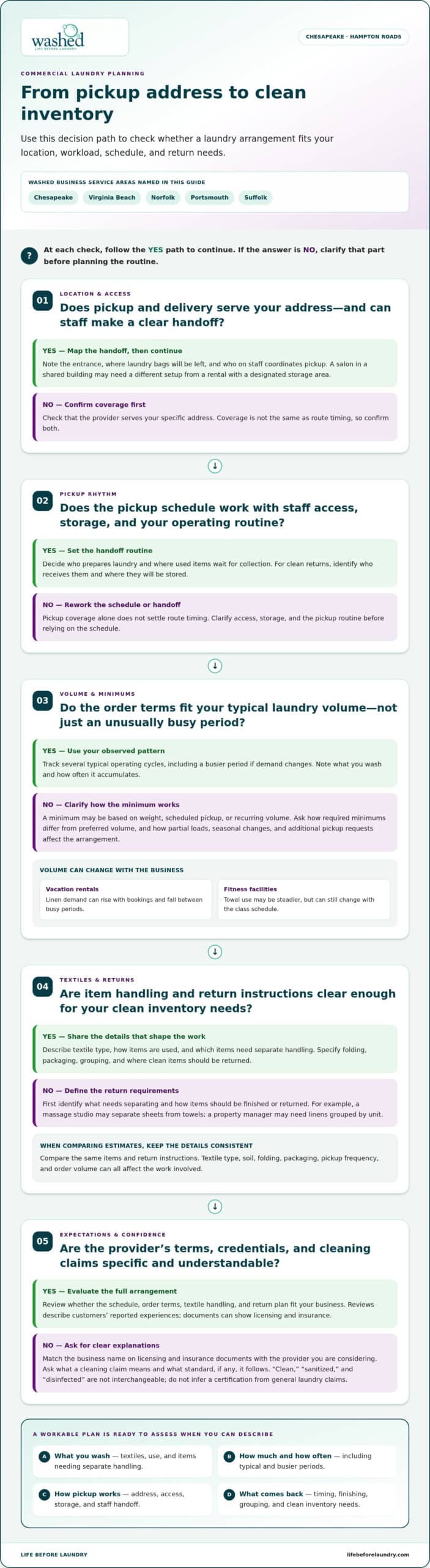 Trusted Commercial Laundry for Chesapeake Businesses